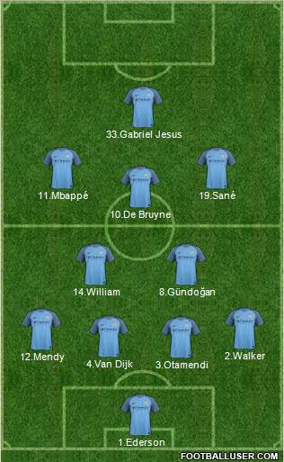 Manchester City Formation 2017