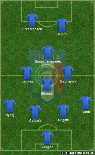 Italy Formation 2017