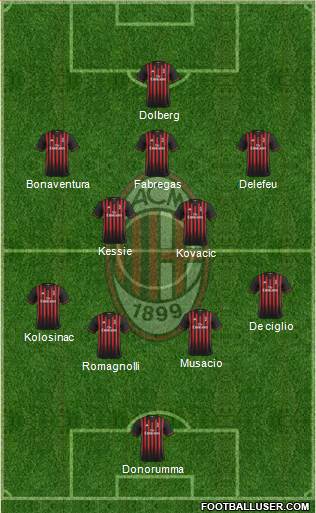 A.C. Milan Formation 2017