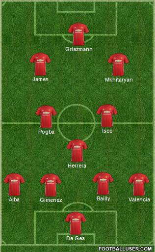 Manchester United Formation 2017