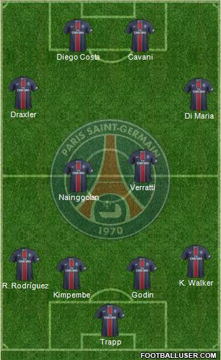 Paris Saint-Germain Formation 2017
