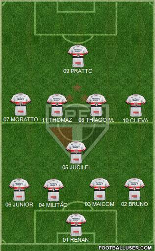 São Paulo FC Formation 2017