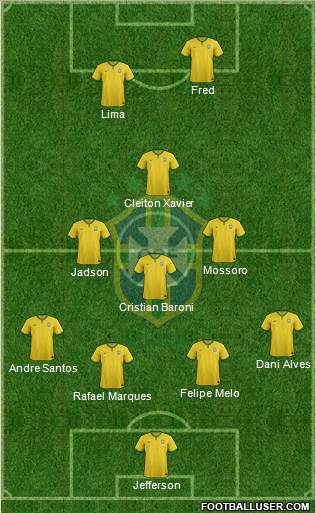 Brazil Formation 2017