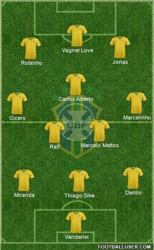 Brazil Formation 2017