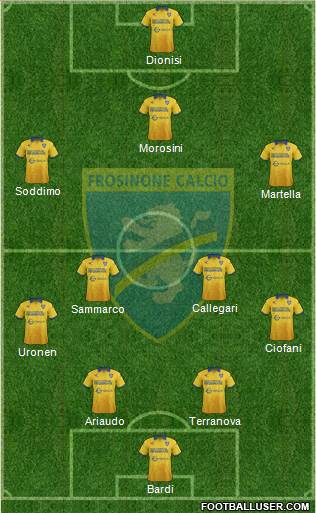 Frosinone Formation 2017