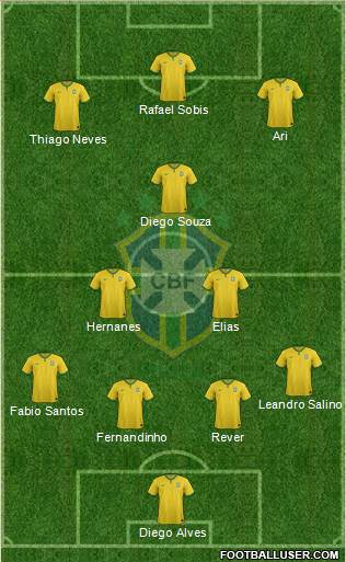 Brazil Formation 2017