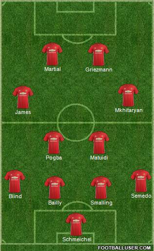 Manchester United Formation 2017