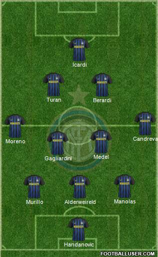 F.C. Internazionale Formation 2017