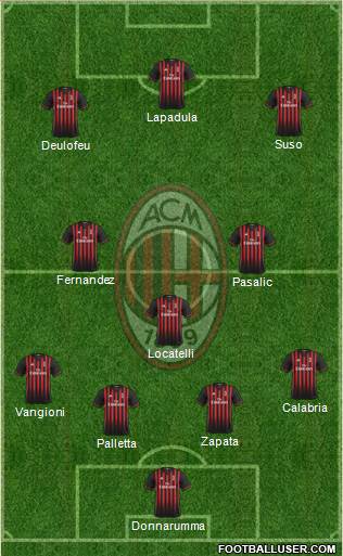 A.C. Milan Formation 2017