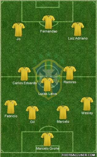 Brazil Formation 2017