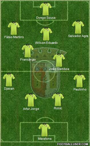 Sporting Clube de Braga - SAD Formation 2017