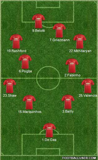 Manchester United Formation 2017