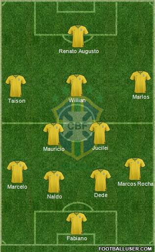 Brazil Formation 2017