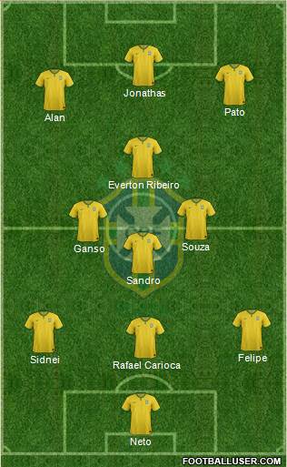 Brazil Formation 2017
