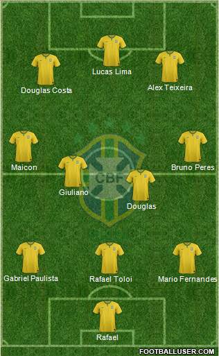 Brazil Formation 2017