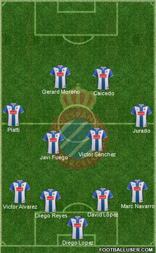 R.C.D. Espanyol de Barcelona S.A.D. Formation 2017