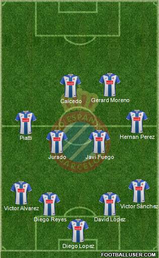 R.C.D. Espanyol de Barcelona S.A.D. Formation 2017