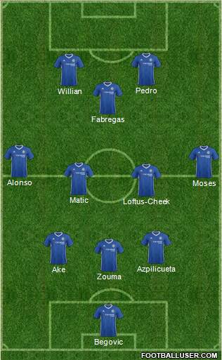 Chelsea Formation 2017