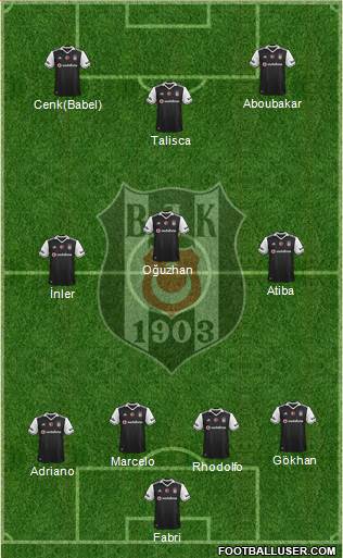 Besiktas JK Formation 2017