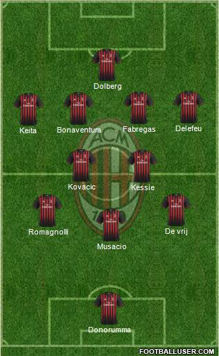 A.C. Milan Formation 2017