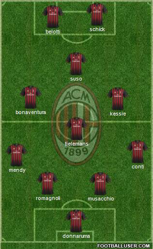 A.C. Milan Formation 2017