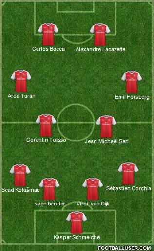 Arsenal Formation 2017