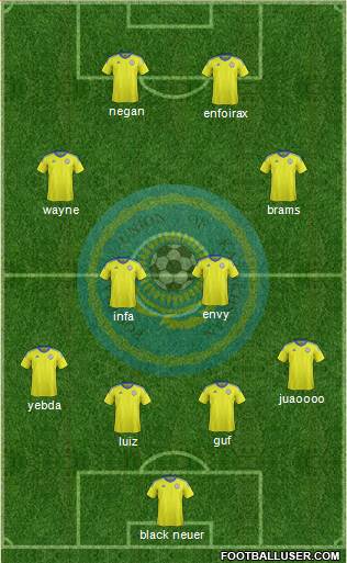 Kazakhstan Formation 2017