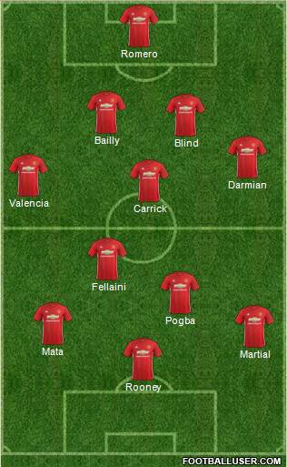Manchester United Formation 2017