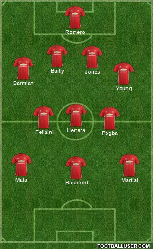 Manchester United Formation 2017