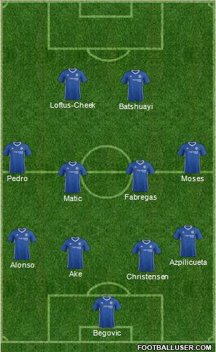 Chelsea Formation 2017