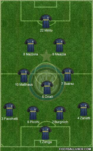 F.C. Internazionale Formation 2017