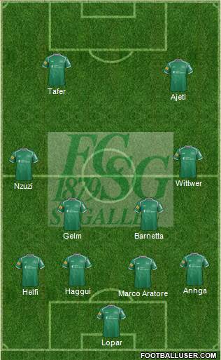 FC St. Gallen Formation 2017