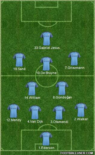 Manchester City Formation 2017