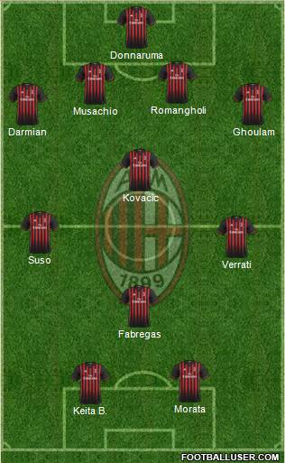 A.C. Milan Formation 2017