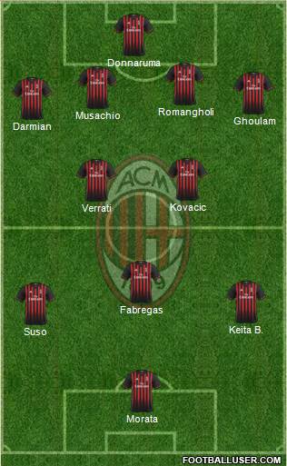 A.C. Milan Formation 2017