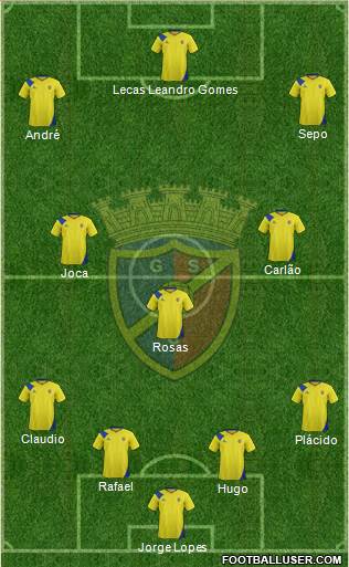 Gondomar Sport Clube Formation 2017