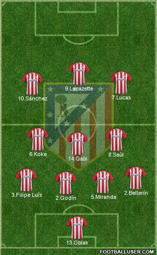 C. Atlético Madrid S.A.D. Formation 2017