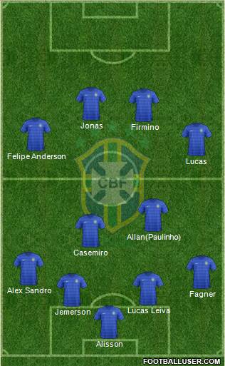 Brazil Formation 2017