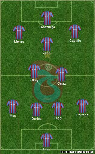 Trabzonspor Formation 2017