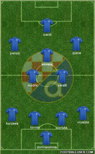 NK Dinamo Formation 2017