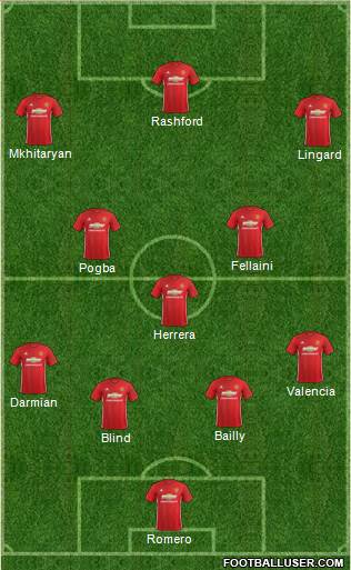 Manchester United Formation 2017