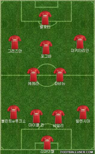Manchester United Formation 2017