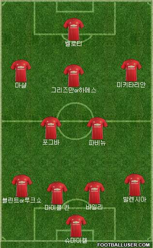 Manchester United Formation 2017