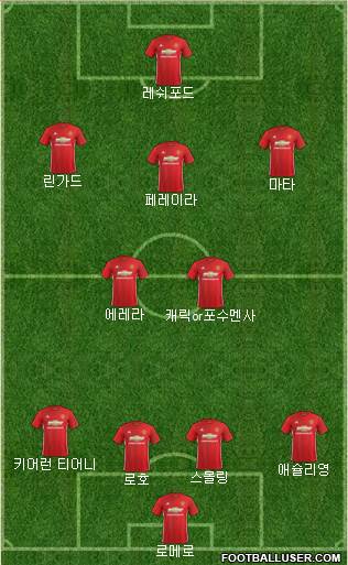 Manchester United Formation 2017