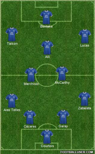 Everton Formation 2017