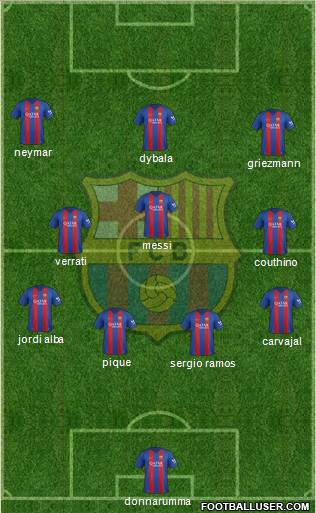 F.C. Barcelona Formation 2017