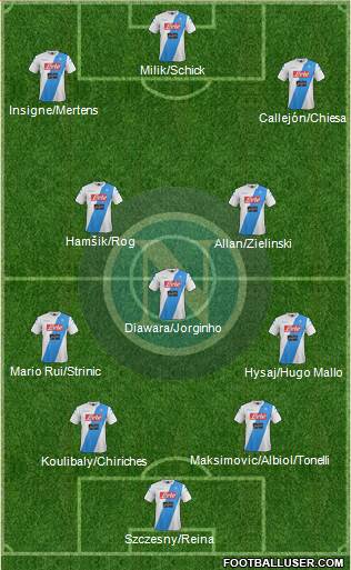 Napoli Formation 2017