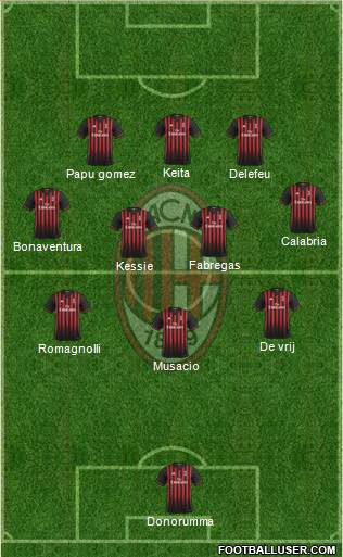 A.C. Milan Formation 2017