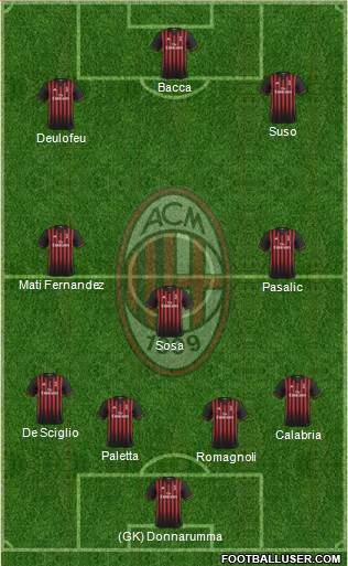 A.C. Milan Formation 2017