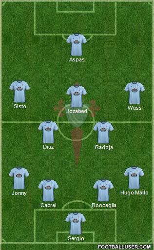 R.C. Celta S.A.D. Formation 2017